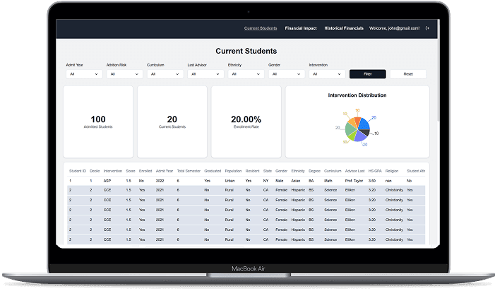 Student Churn Data for USA Universities