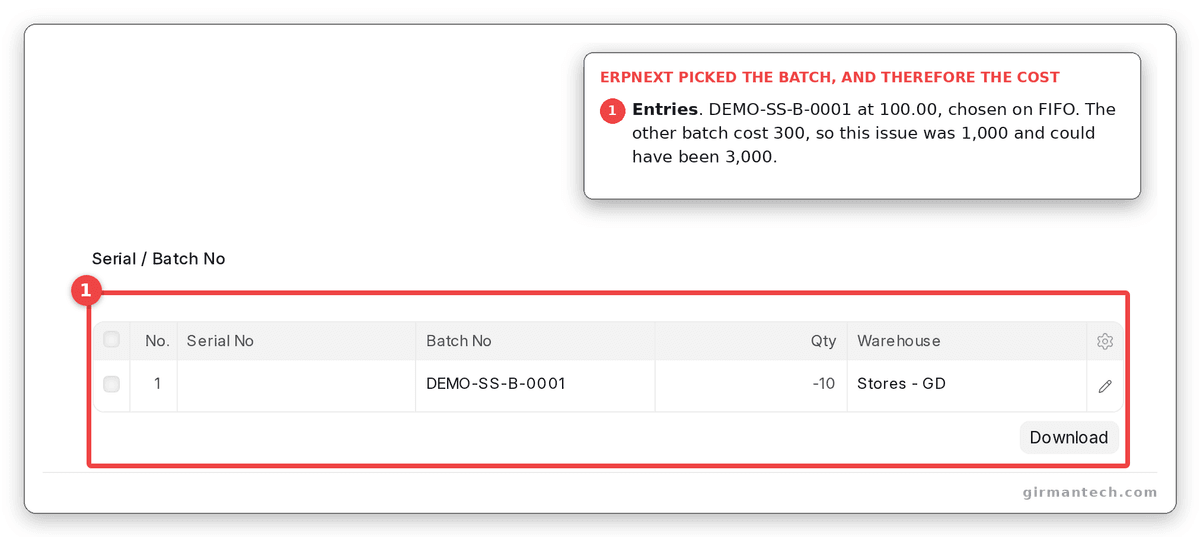 The bundle ERPNext created, naming DEMO-SS-B-0001 at 100.00.