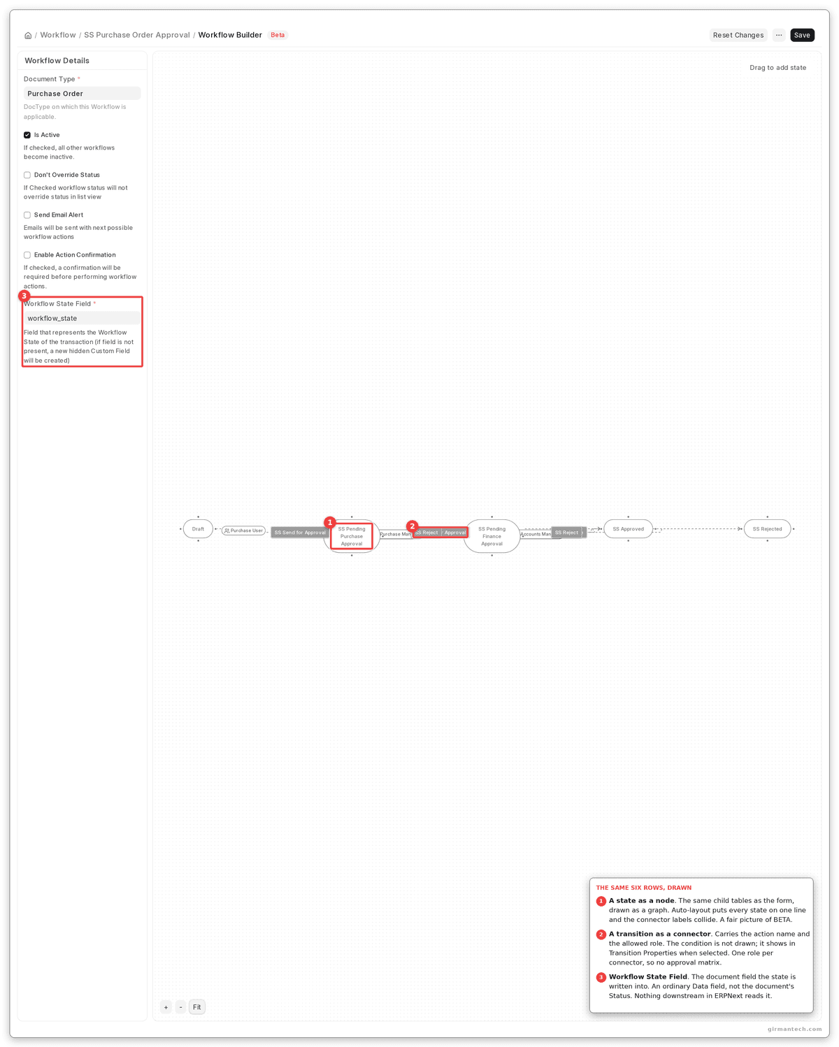 The two-tier workflow in Workflow Builder. The connectors carry the action and the allowed role; conditions are not drawn on the canvas.